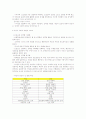 스포츠와 여성 4페이지