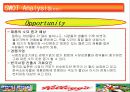 켈로그의 마케팅 전략 12페이지