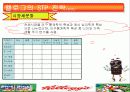 켈로그의 마케팅 전략 14페이지