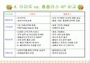 이마트의 마케팅 전략 23페이지