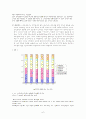 청소년 인터넷 중독 실태 7페이지