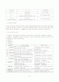 국민 연금 8페이지