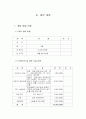 소자본 창업의 샌드위치 사업계획서 20페이지
