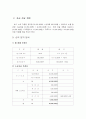 소자본 창업의 샌드위치 사업계획서 21페이지