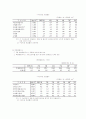 2006년 경제 전망 7페이지