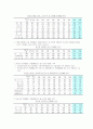 2006년 경제 전망 9페이지