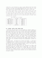 건강보험의 문제점 및 대안 5페이지
