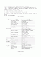 고령사회에 대비한 노인 일자리 창출 8페이지
