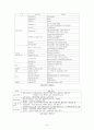 고령사회에 대비한 노인 일자리 창출 9페이지