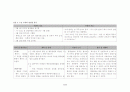 간호사례연구 25페이지