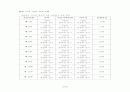 간호사례연구 32페이지