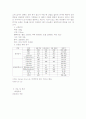 간경변증 환자 간호사례연구 5페이지