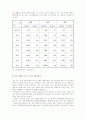 여자 청소년 비행의 실태와 사례 분석 5페이지