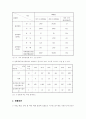 여자 청소년 비행의 실태와 사례 분석 6페이지