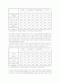 여자 청소년 비행의 실태와 사례 분석 9페이지