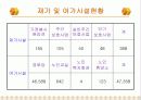 시설노인복지서비스 17페이지