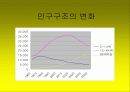 노인문제의 원인과 인권 노인복지의 문제 10페이지