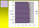 노인문제의 원인과 인권 노인복지의 문제 15페이지