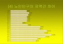 노인문제의 원인과 인권 노인복지의 문제 20페이지