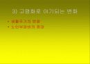 노인문제의 원인과 인권 노인복지의 문제 22페이지