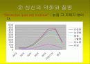 노인문제의 원인과 인권 노인복지의 문제 53페이지