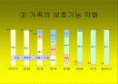 노인문제의 원인과 인권 노인복지의 문제 54페이지