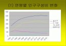 노인문제의 원인과 인권 노인복지의 문제 58페이지