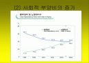노인문제의 원인과 인권 노인복지의 문제 59페이지