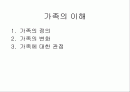 [가족복지]가족의 정의와 변화 및 관점 2페이지