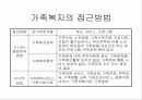 [가족복지]가족의 정의와 변화 및 관점 13페이지