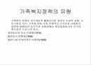 [가족복지]가족의 정의와 변화 및 관점 16페이지
