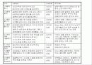 [가족복지]가족의 정의와 변화 및 관점 21페이지