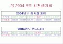 노인문제의 올바른 이해와 향후 대책 6페이지
