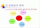 노인문제의 올바른 이해와 향후 대책 10페이지