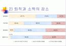 노인문제의 올바른 이해와 향후 대책 31페이지