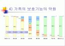 노인문제의 올바른 이해와 향후 대책 38페이지