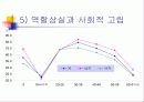 노인문제의 올바른 이해와 향후 대책 39페이지