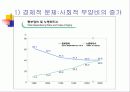 노인문제의 올바른 이해와 향후 대책 42페이지