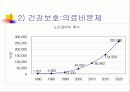 노인문제의 올바른 이해와 향후 대책 44페이지