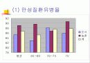 노인문제의 올바른 이해와 향후 대책 45페이지
