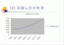 노인문제의 올바른 이해와 향후 대책 46페이지