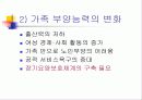 노인문제의 올바른 이해와 향후 대책 52페이지