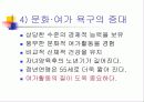 노인문제의 올바른 이해와 향후 대책 54페이지