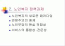 노인문제의 올바른 이해와 향후 대책 55페이지
