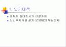 노인문제의 올바른 이해와 향후 대책 61페이지