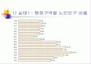 노인문제의 올바른 이해와 향후 대책 62페이지