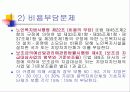 노인문제의 올바른 이해와 향후 대책 65페이지