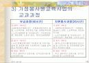 재가노인복지서비스 18페이지