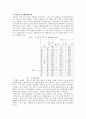  지역별 여성의 경제활동참가율과 사회적 인프라구축 실태와 현황 6페이지