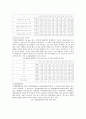  지역별 여성의 경제활동참가율과 사회적 인프라구축 실태와 현황 10페이지